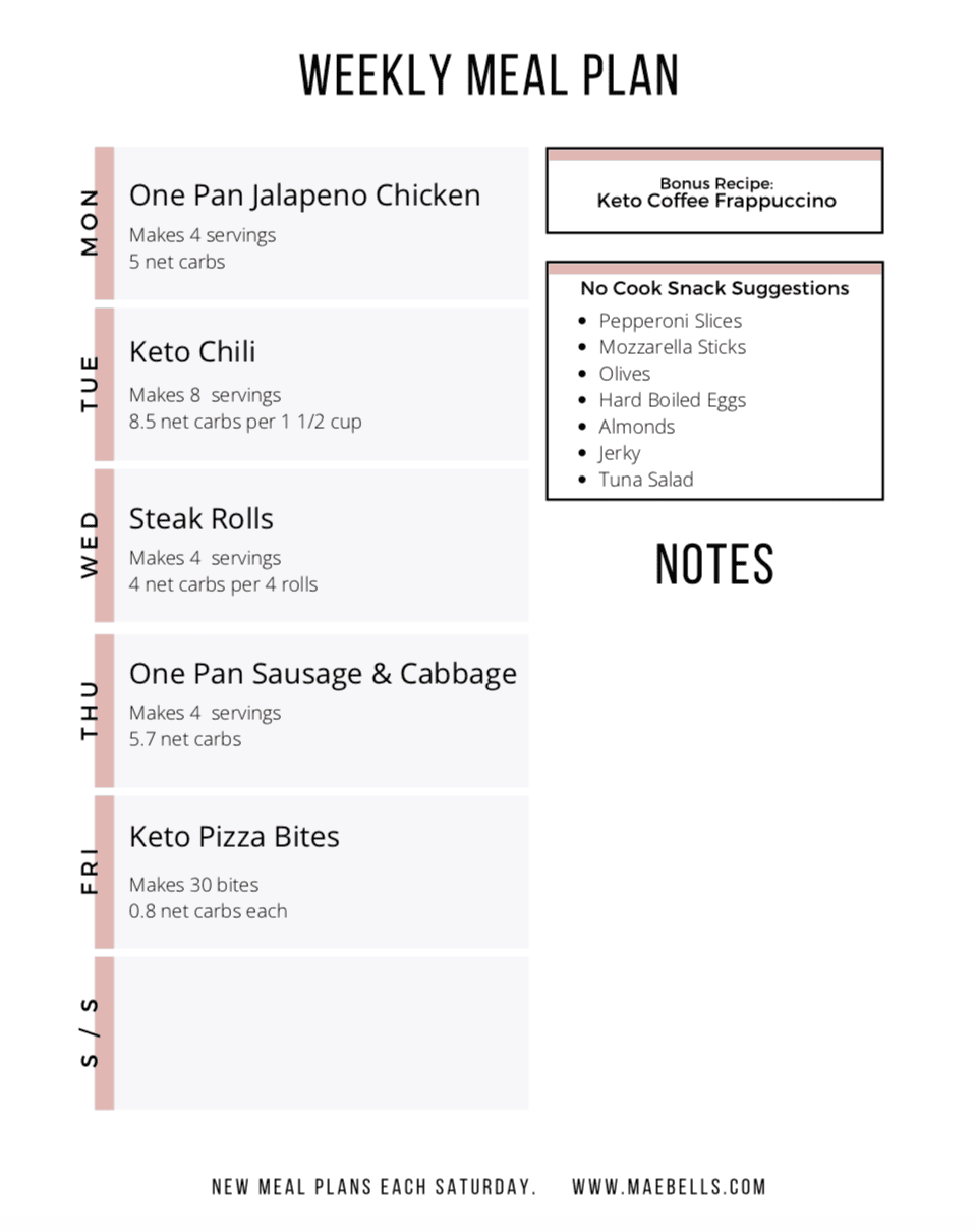 Low Carb Meal Plan: Menu, Tips, Eating Out, and Shopping List