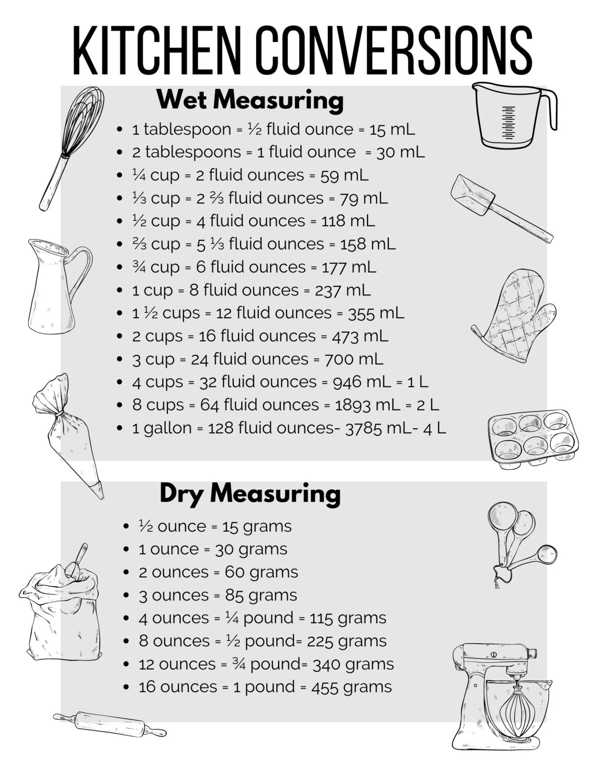 Be precise when you're measuring How Many Ounces in a Cup! Whether you are measuring wet or dry ingredients, this guide will help you to calculate accurately.