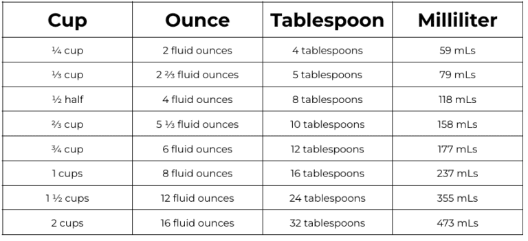 how many ounces in a 1 2 cup of water